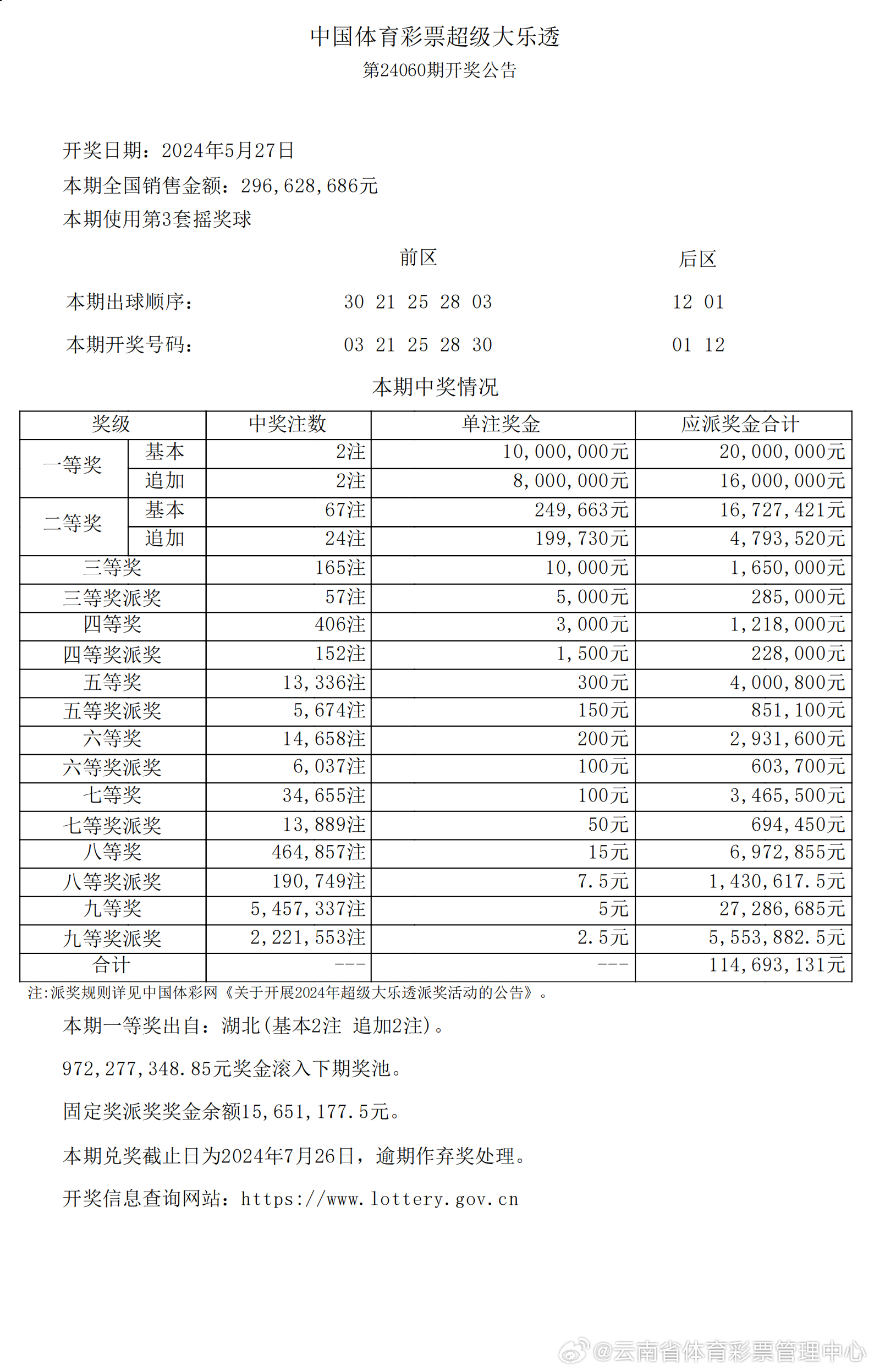 2024年新澳开奖结果查询表,快捷问题解决指南_领航款58.322