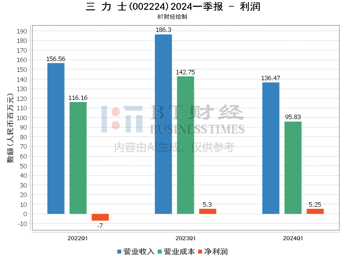 2024新澳开奖结果,深入数据执行解析_5DM13.782