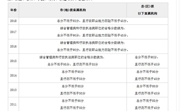 国考行测是否存在最低分要求，深度解析与探讨