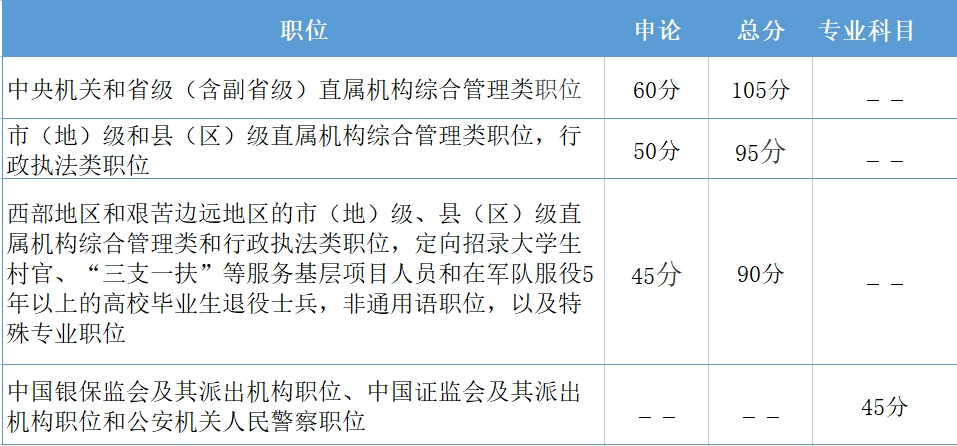 2023年公务员考试合格分数线深度解析与探讨