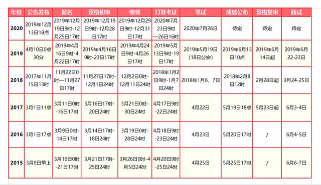 公务员考试成绩发布时间解析