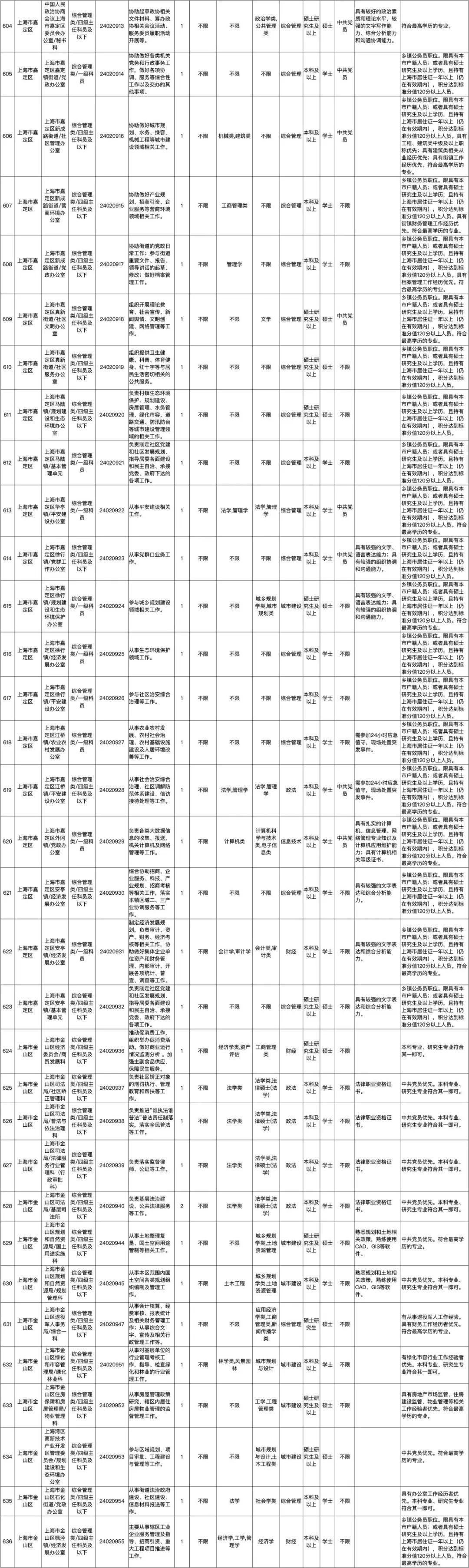 新疆公务员考试2024岗位表概览及深度分析