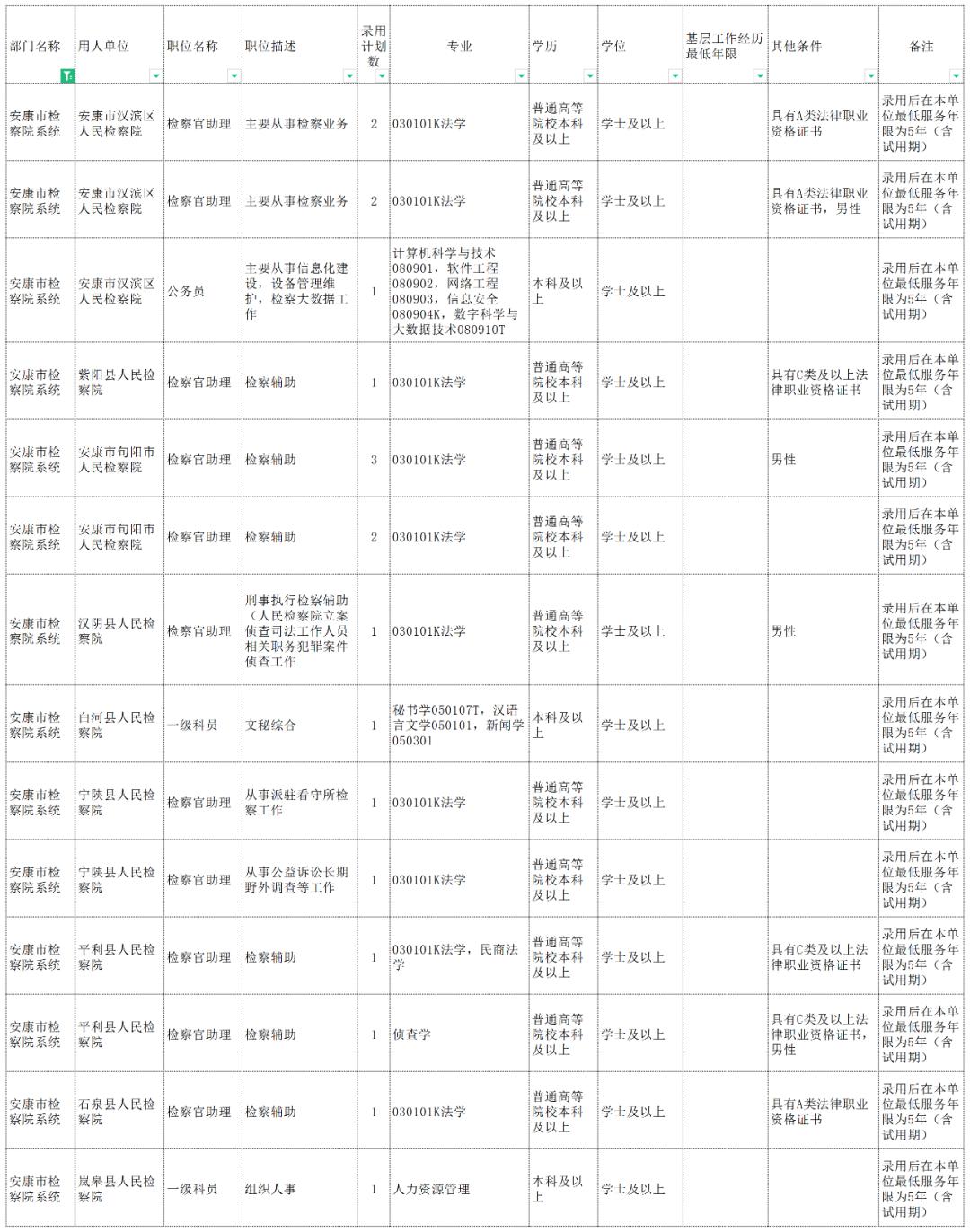 解析2018公务员考试职位表，岗位分布及报考策略指南