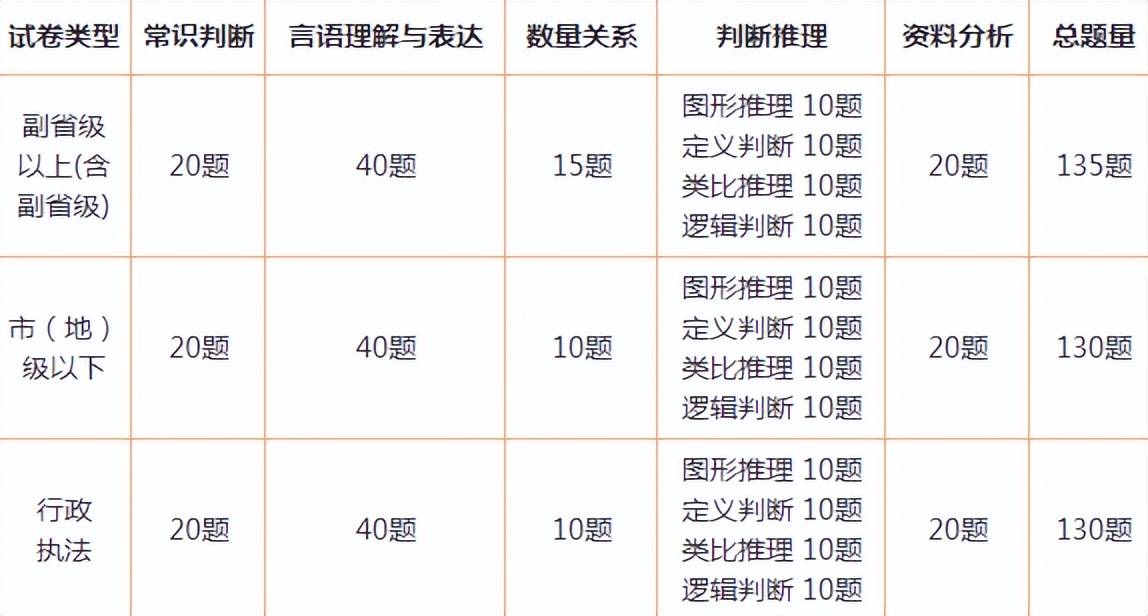 XXXX年公务员面试题目及答案解析预测版全攻略