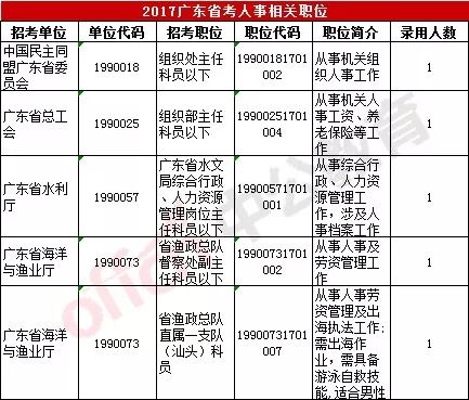 专科背景女孩子的公务员岗位选择探讨