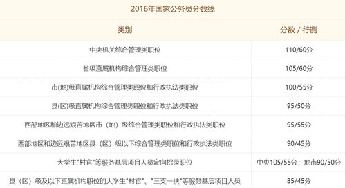 国家公务员考试中的省考与国考差异解析及比较