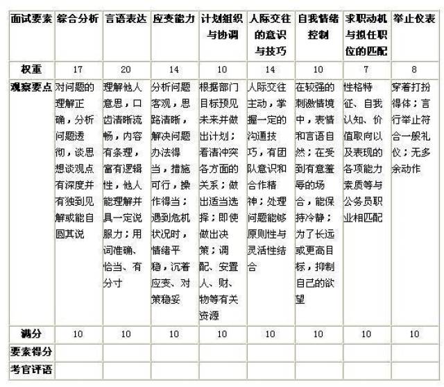 公务员面试评分标准表深度探讨