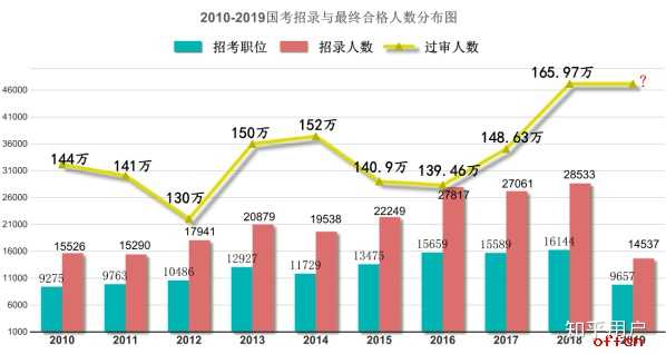 公务员考试趋势现状深度解析