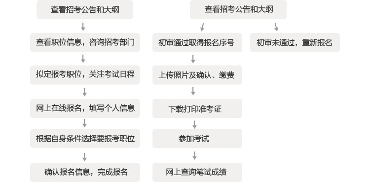 公务员报名与考试全攻略指南