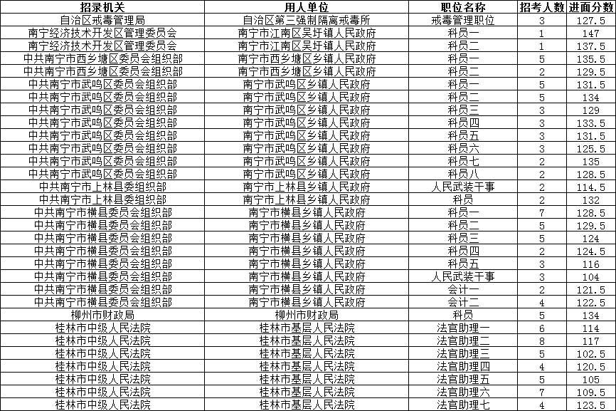 广西公务员报名指南详解