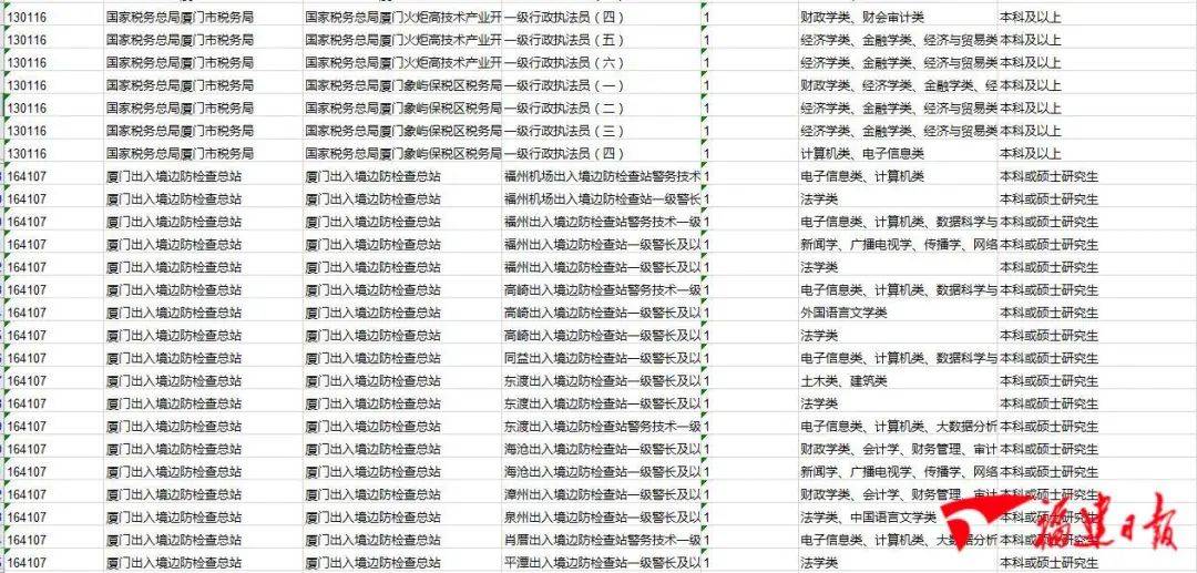 解析最新国考职位表，洞悉公务员职位变化与趋势