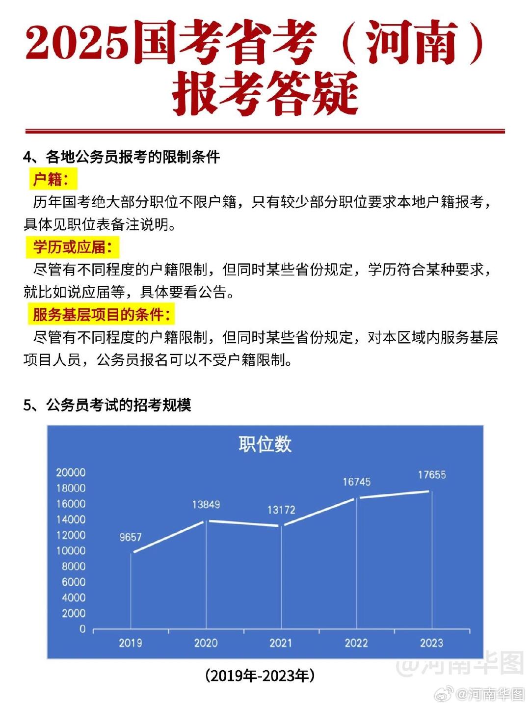 国考年龄政策探讨与未来放宽趋势的展望