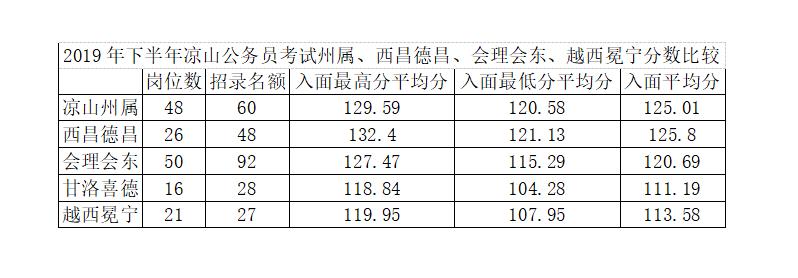 公务员笔试分数微小差距，挑战与机遇并存的一分差距