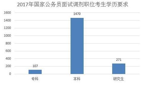 公务员调剂职位表查询攻略，了解、掌握与高效利用方法