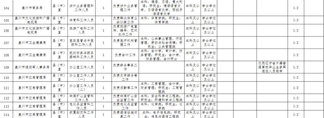 辽宁公务员考试网官网登录入口指南