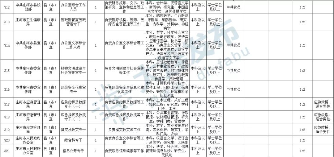 大连公务员成绩公布，揭晓选拔之路的激动瞬间