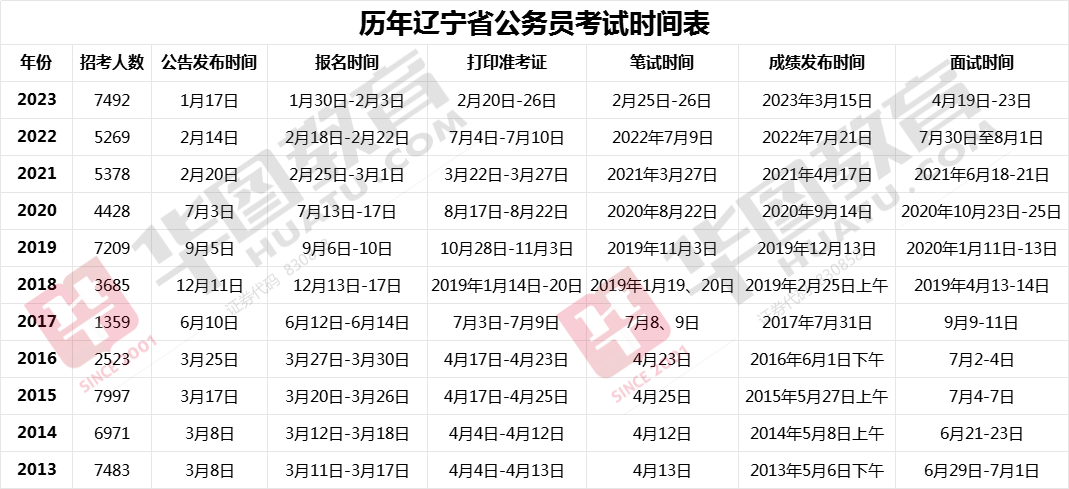 辽宁省公务员招考公告官网，一站式服务助力考生备考顺利