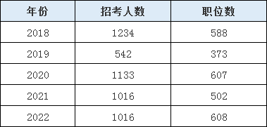 四川眉山税务国考录取名单揭晓，新一批税务精英亮相