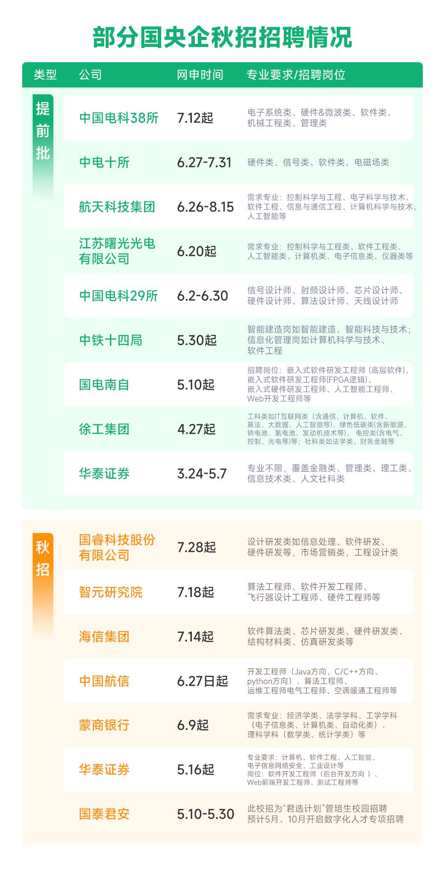 2024年国考职位表下载指南及一览表解析