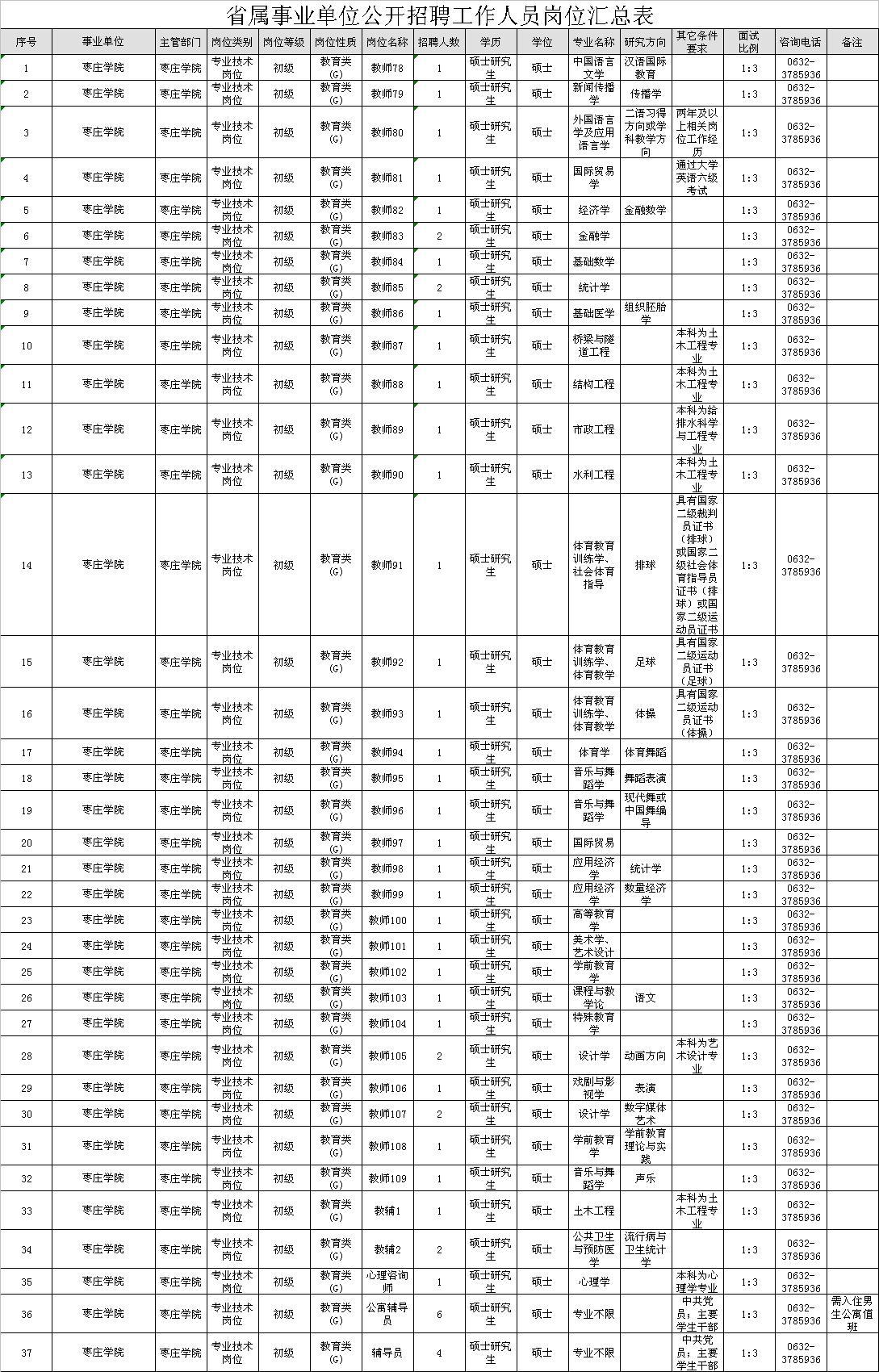 探究公务员考试学历门槛，考公学历要求解析