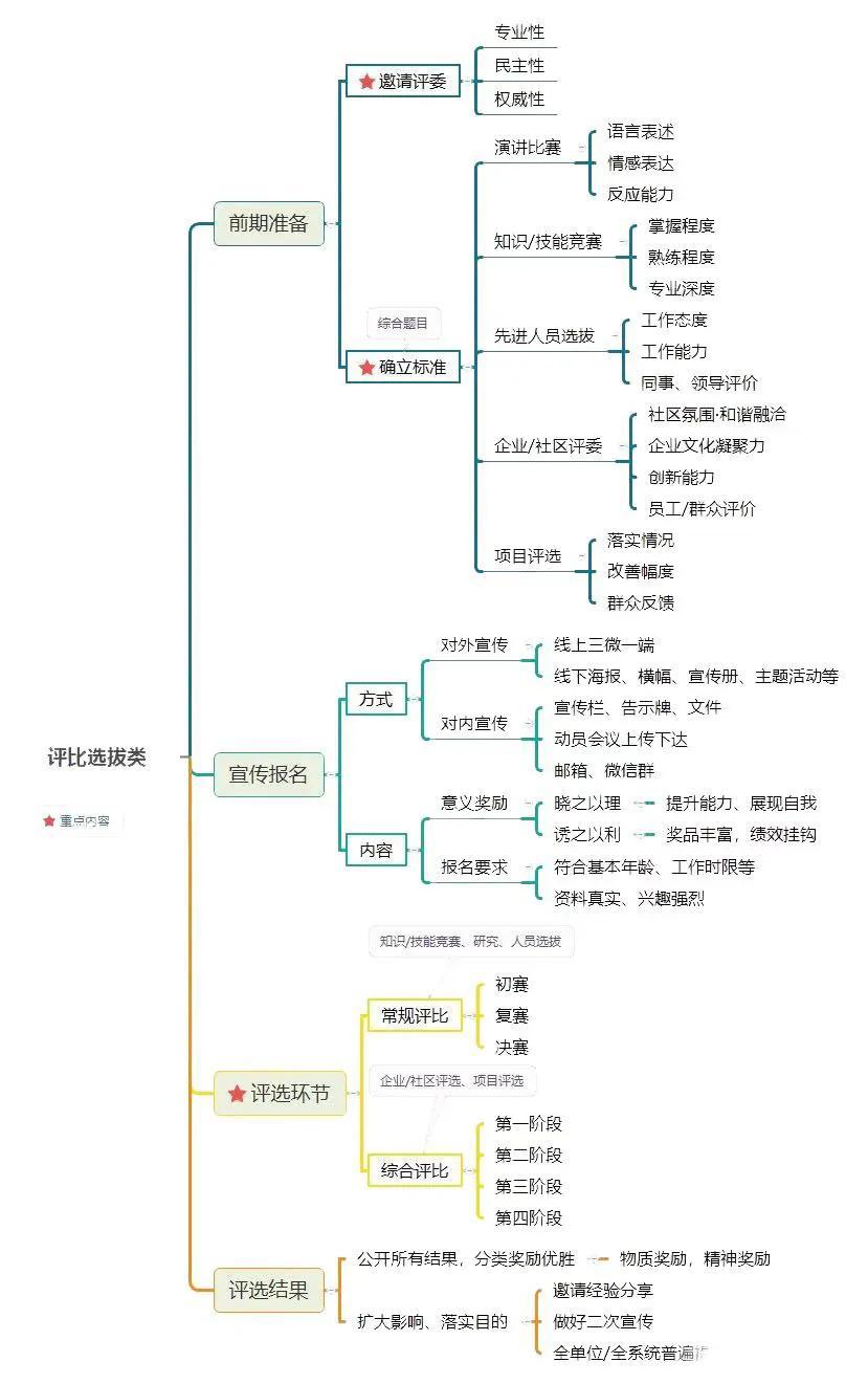 最新公务员结构化面试评分标准深度解析