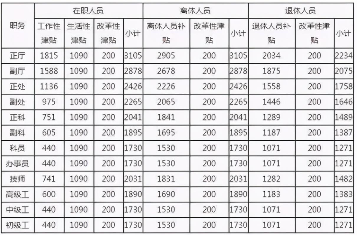 公务员职务级别详解，一览表、深度解读与意义剖析