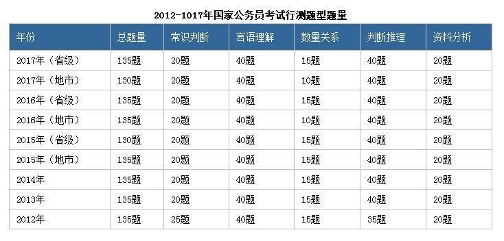 备战国考，探索2024年国考行测重点题库攻略