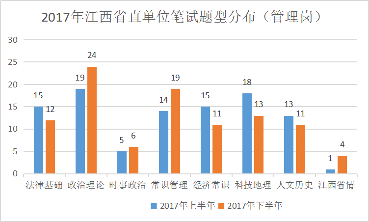 辽宁省事业单位考试题型占比深度解析