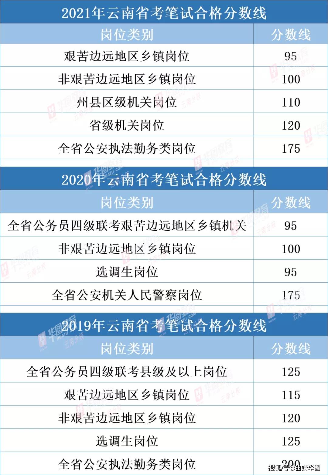 云南公务员考试得分解析与面试入围探讨