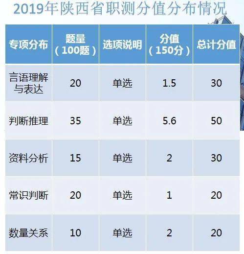 陕西省考申论评分标准详解与解析