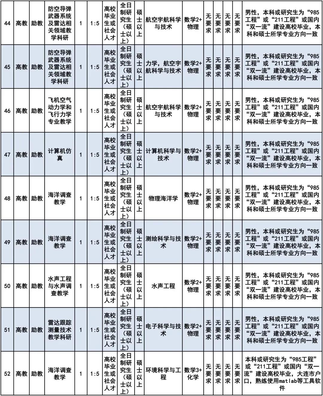 部队文职2024年招考岗位表全景解析及分析