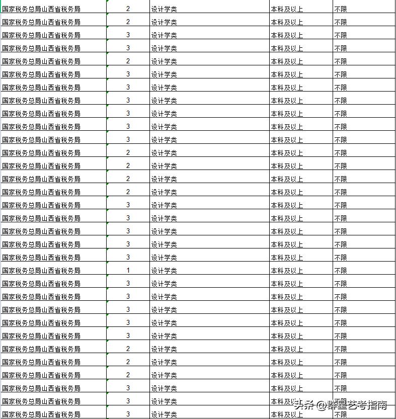 2023国家公务员考试职位表全面解析