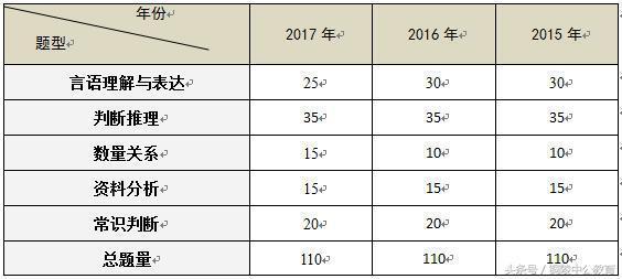 安徽公务员考试历年行测真题解析与备考策略指南