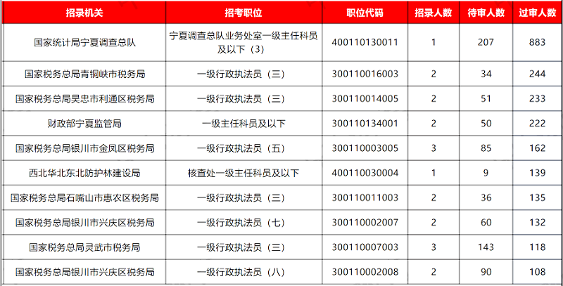 揭秘2024国考报名职位表，职位分布与报考策略全解析