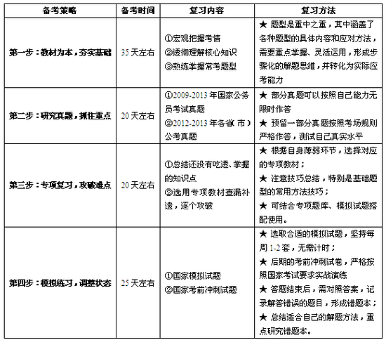 公务员考试复习资料的重要性及高效利用策略