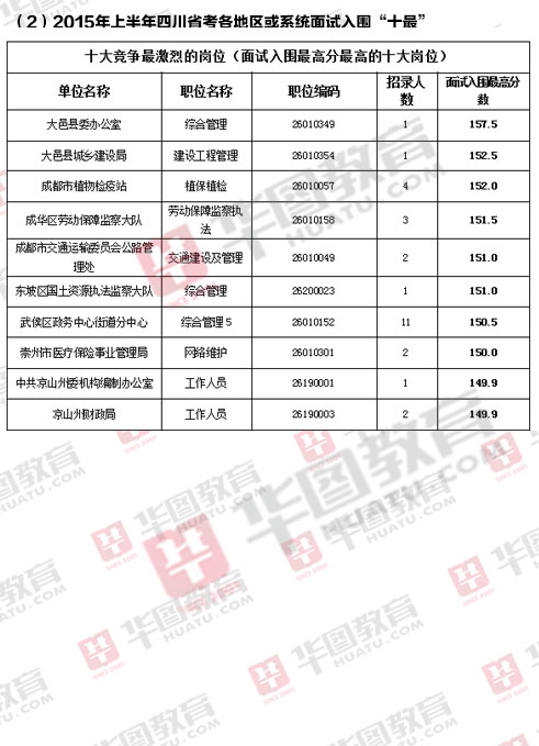 公务员考试科目概览