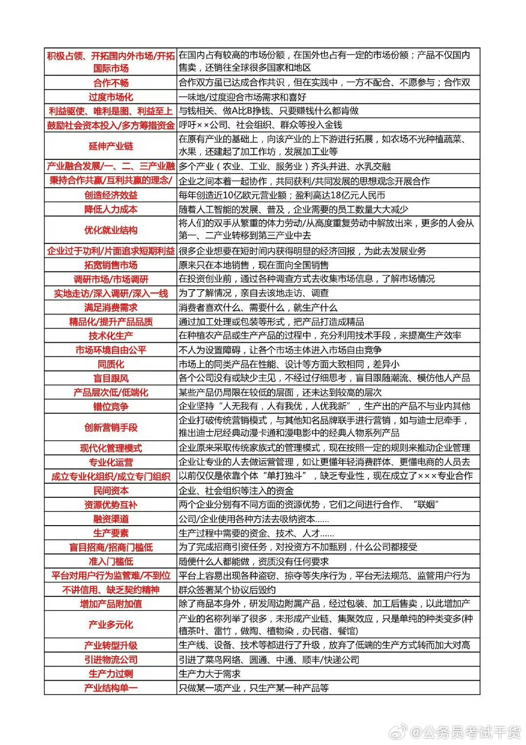 公务员申论备考时长规划全攻略