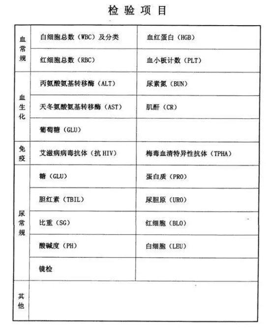 公务员体检皮肤问题注意事项解析