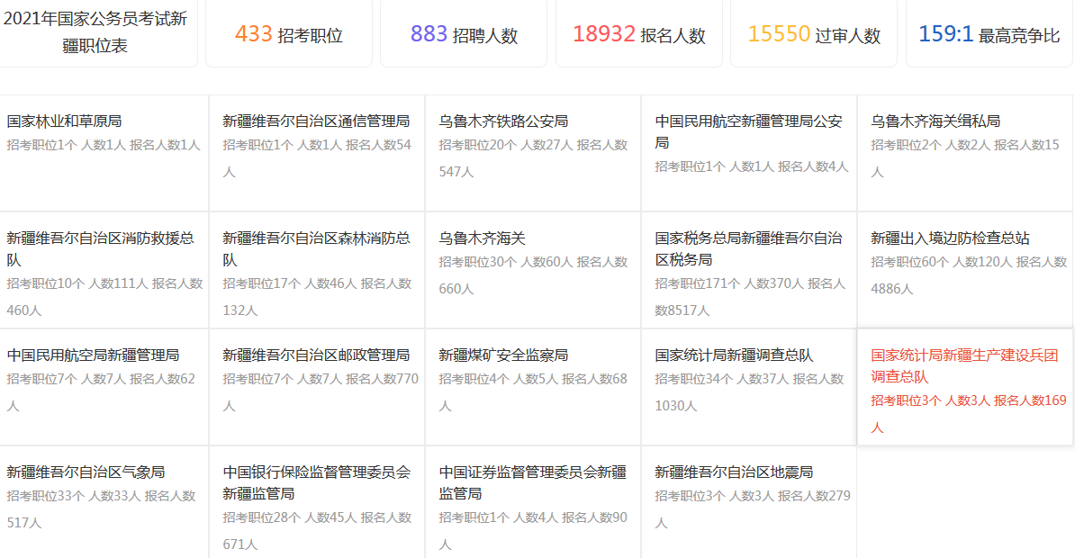 2021公务员报名人数查询系统解析及报名指南