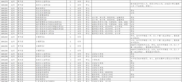 河北公务员考试招录职位表概览与深度分析