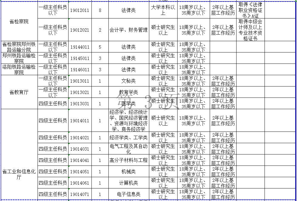 河南省公务员岗位最新招录表详解