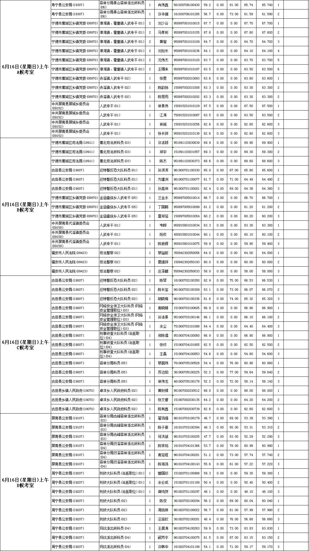 国家公务员面试名单查询指南，流程、方法及其重要性解析