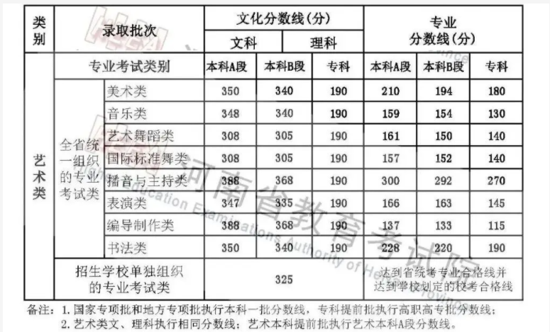 2024年山西高考录取分数线预测与展望分析