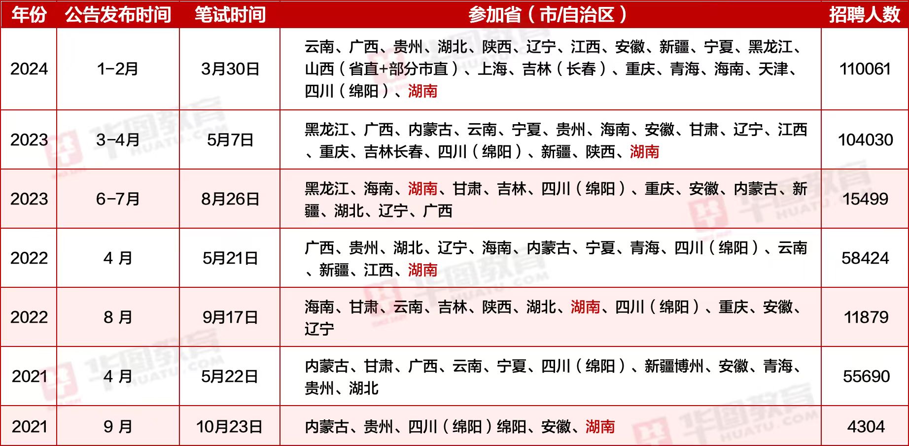 2024年公务员报考条件及要求详解解析