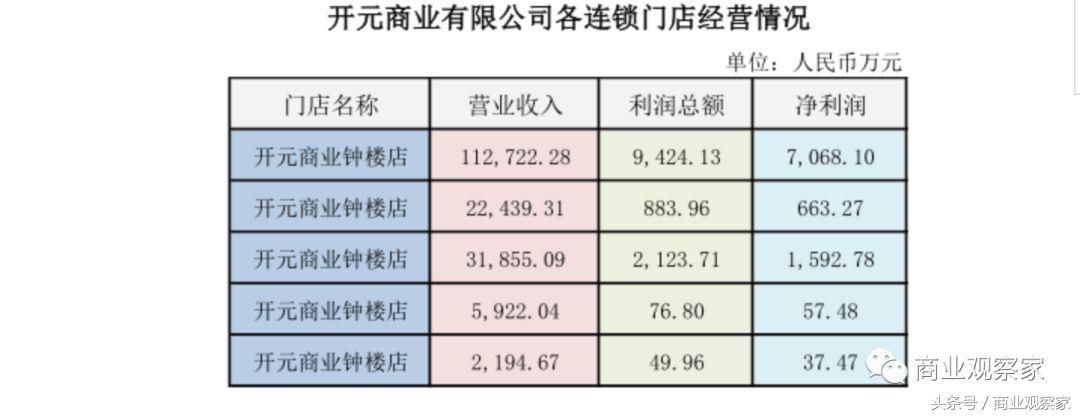 阿里出售银泰亏损背后的深度剖析与反思