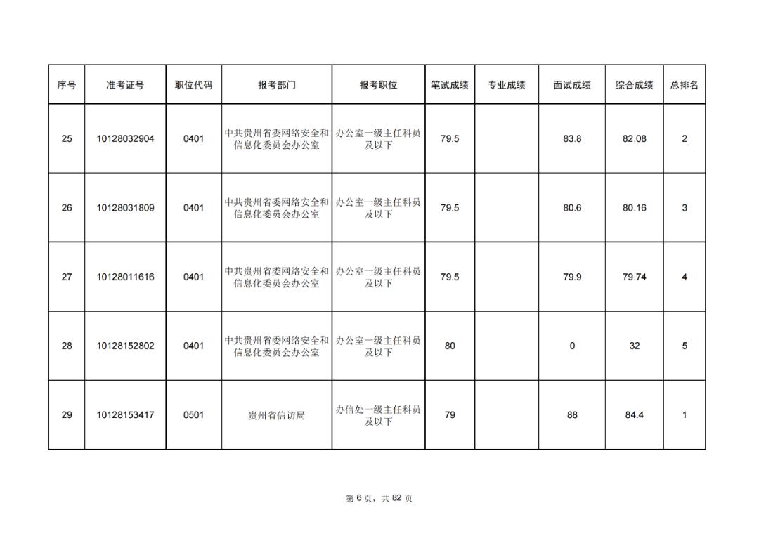 公务员考试成绩排名深度解读与分析报告