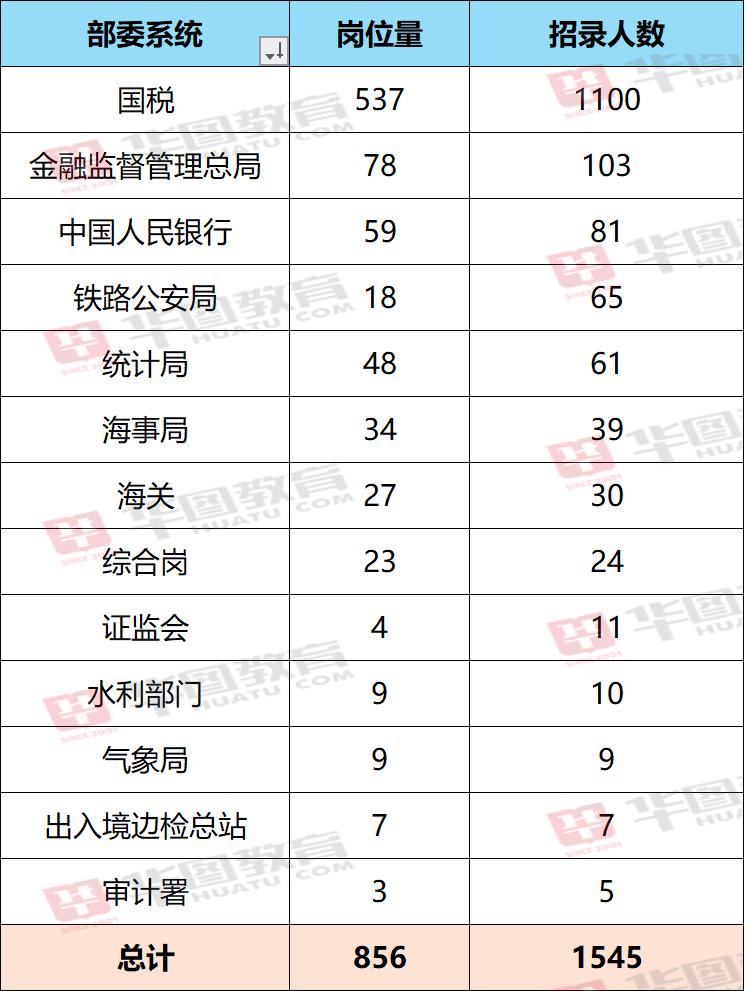 XXXX年国家公务员考试公告发布，报名、时间、流程全解析