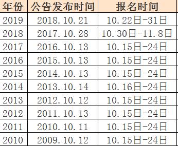 国考职位表下载官网，助力考生一站式顺利报考