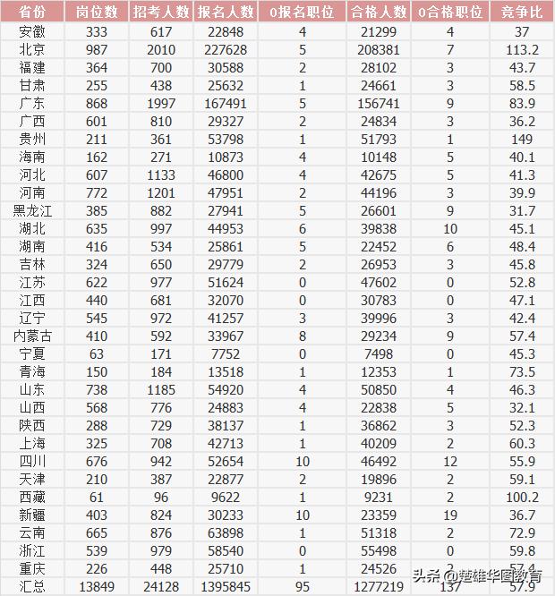 国考背景下考生面临的挑战与问题解析