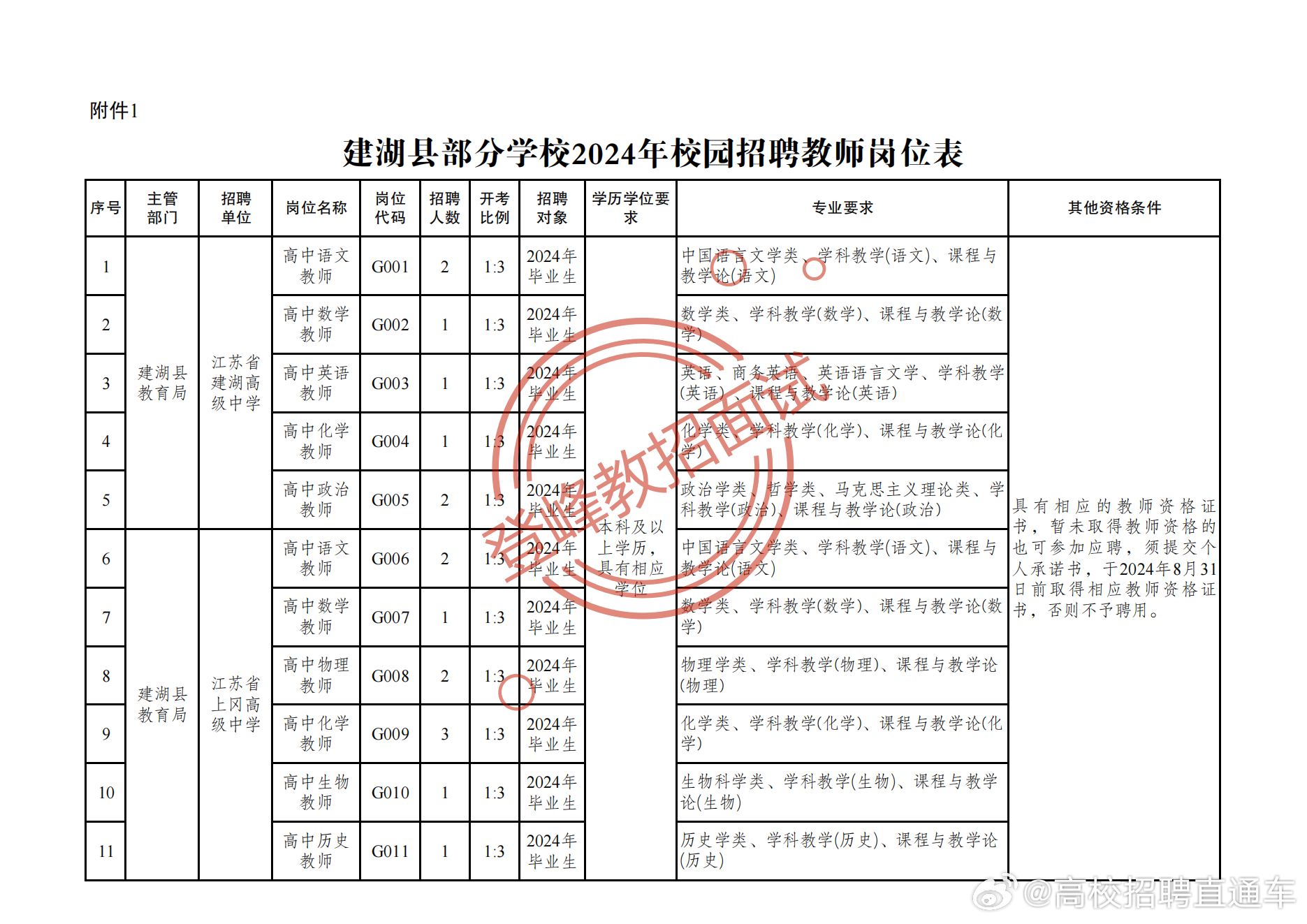 2020年建湖事业单位招聘启幕，职位、流程一网打尽